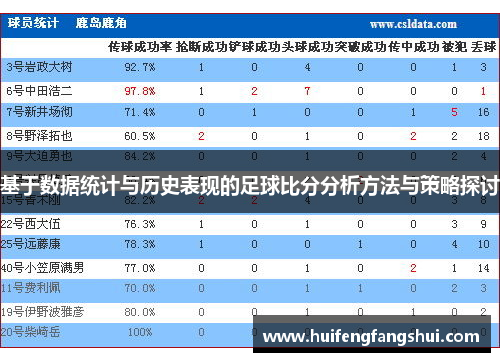 基于数据统计与历史表现的足球比分分析方法与策略探讨